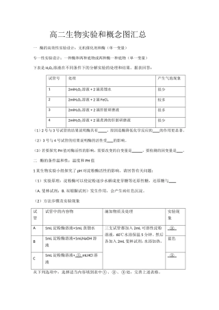 生物实验学考实验汇总