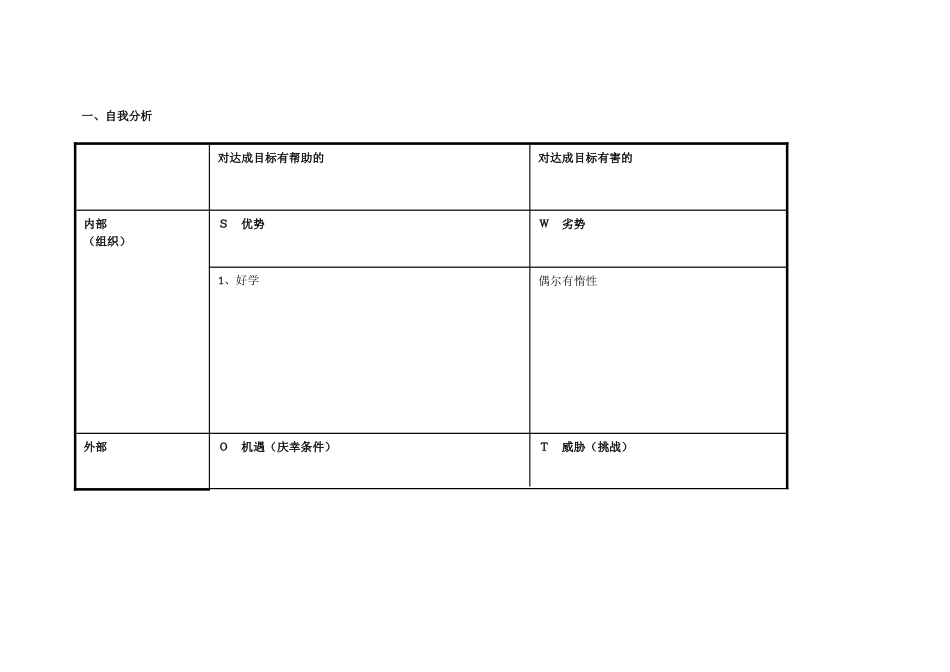 刘峥嵘的任务表单：个人自我诊断SWOT分析表_第1页