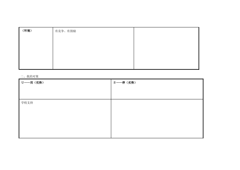 刘峥嵘的任务表单：个人自我诊断SWOT分析表_第2页