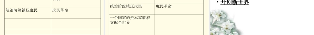 高中语文  (新纪元)课件  新人教版选修(中国现代诗歌散文欣赏) 课件