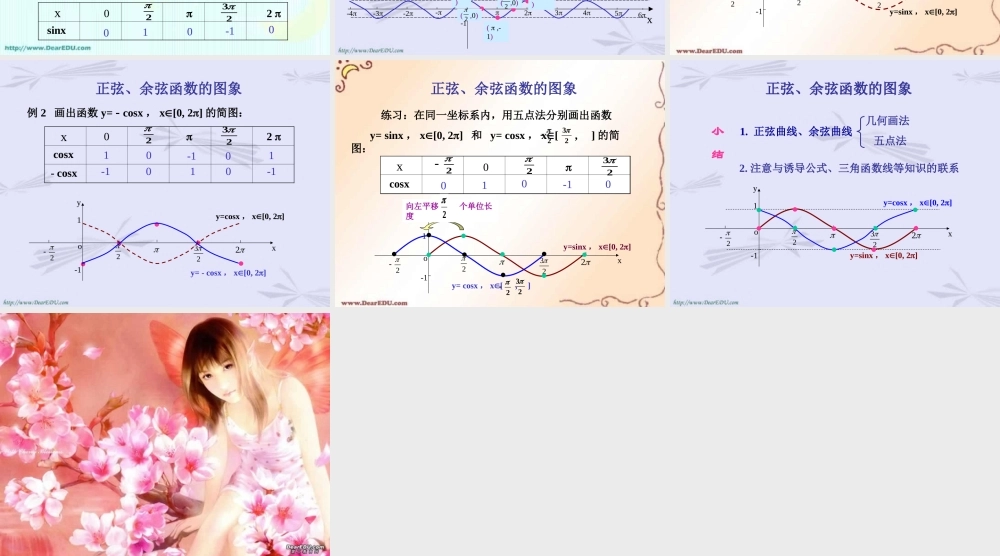 高一数学正弦 余弦函数的图象 课件
