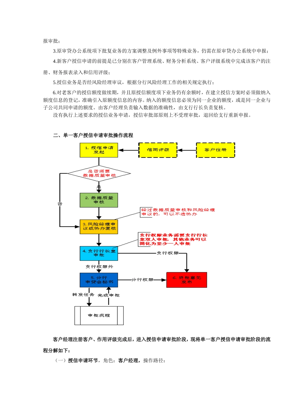 招商银行授信审批流程_第2页