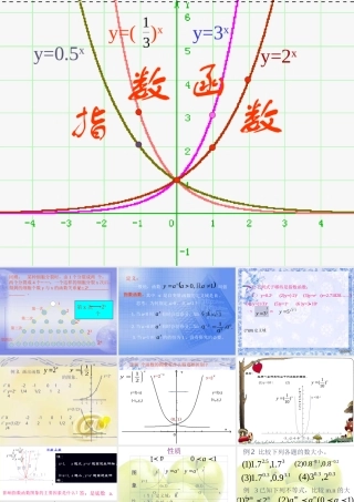 高一数学指数函数 课件
