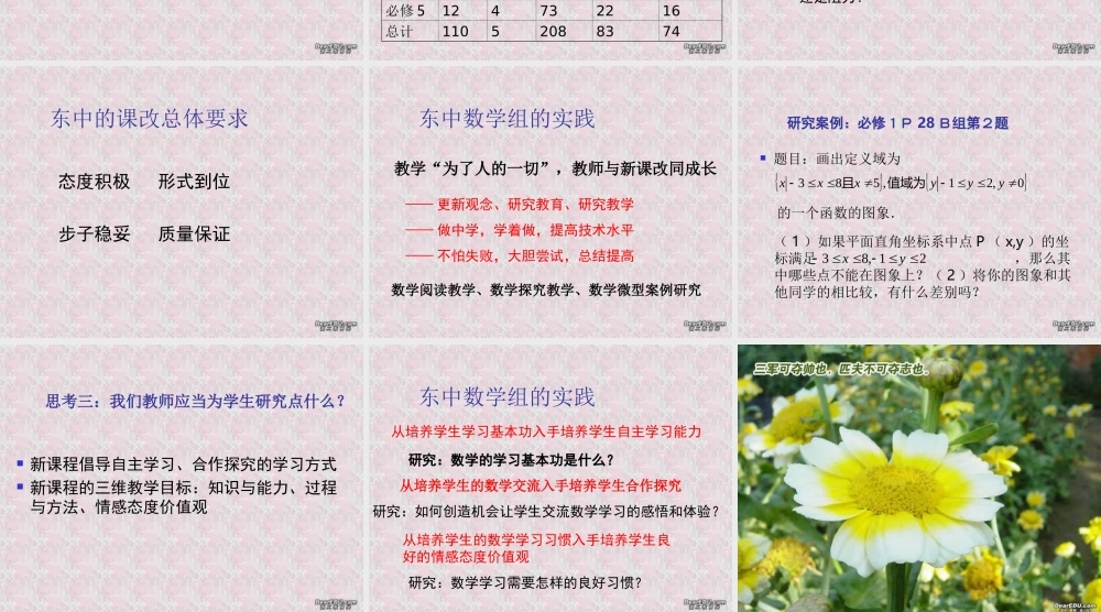 金华市高一数学教学的若干思考课件 新课标 人教A版 课件