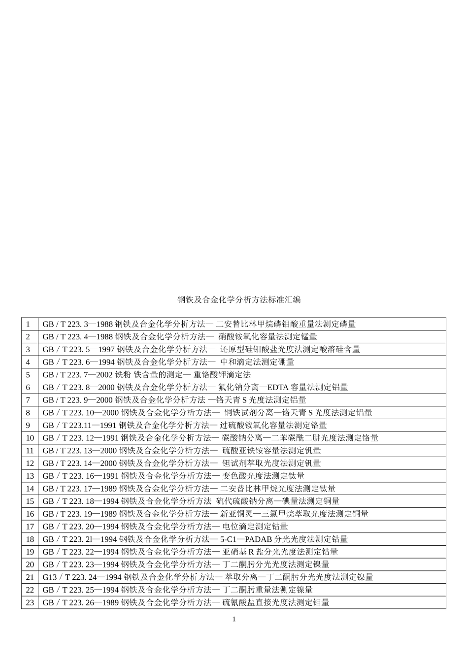 钢铁及合金化学分析方法标准汇编_第1页