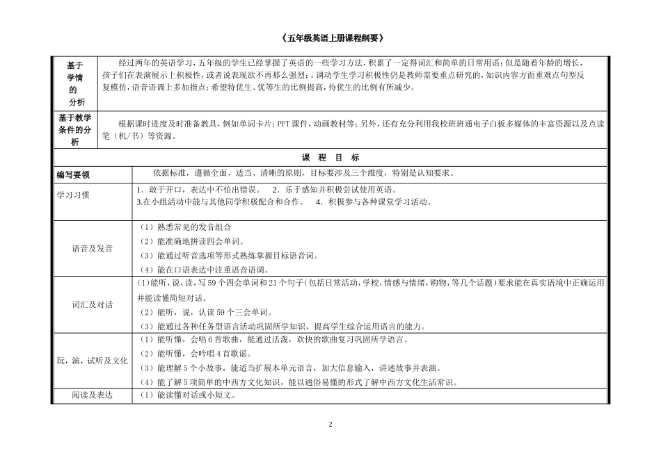 五上英语课程纲要-徐燕_第2页