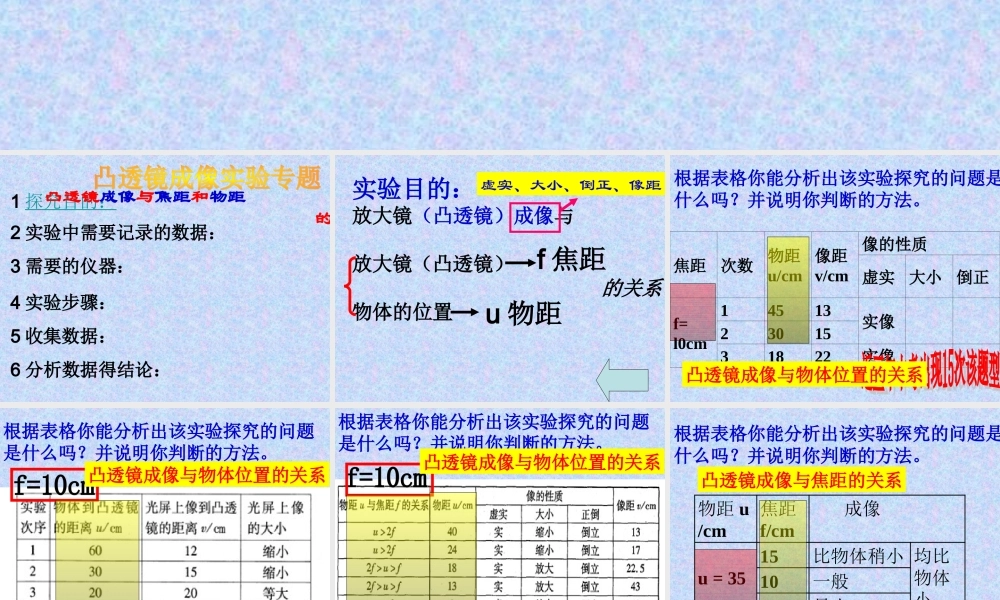 凸透镜实验专题