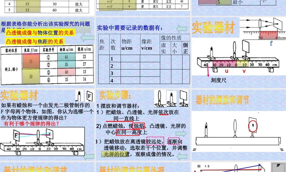 凸透镜实验专题