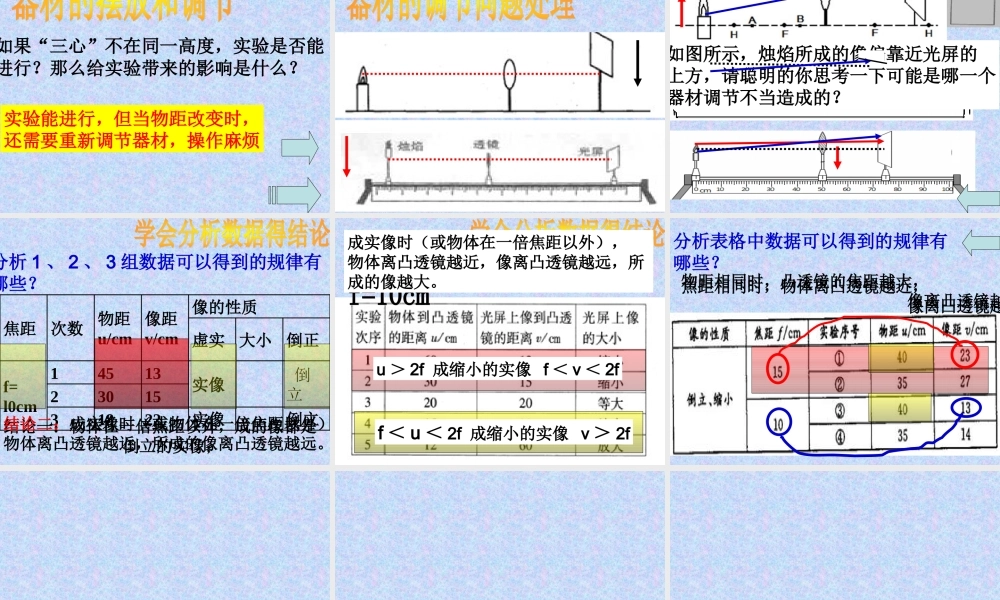 凸透镜实验专题