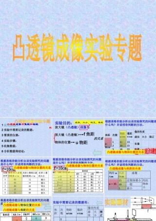 凸透镜实验专题