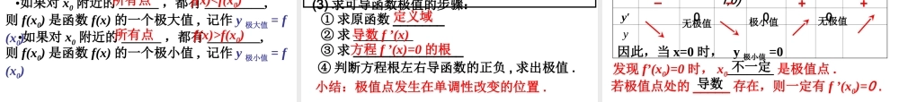 高三数学第十三章 导数知识点填空版课件