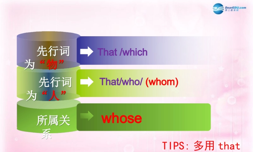 高中英语 定语从句课件 新人教版必修2 课件