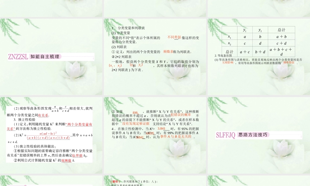 高中数学 1-2(独立性检验的基本思想及其初步应用)同步课件 新人教A版选修1-2 课件