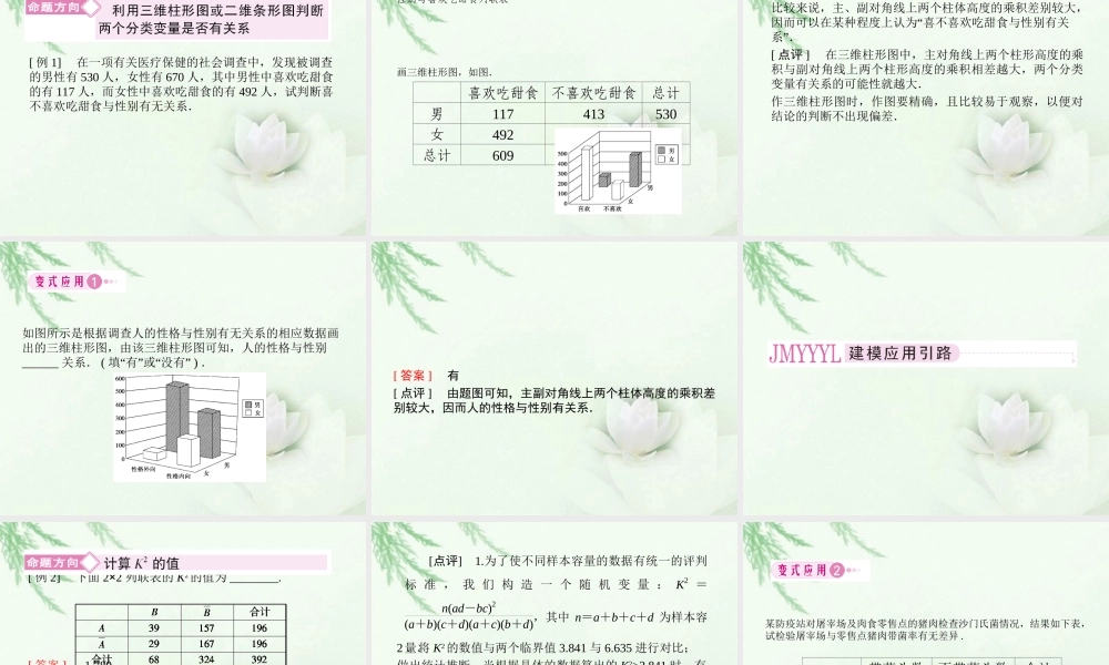 高中数学 1-2(独立性检验的基本思想及其初步应用)同步课件 新人教A版选修1-2 课件