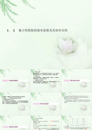 高中数学 1-2(独立性检验的基本思想及其初步应用)同步课件 新人教A版选修1-2 课件