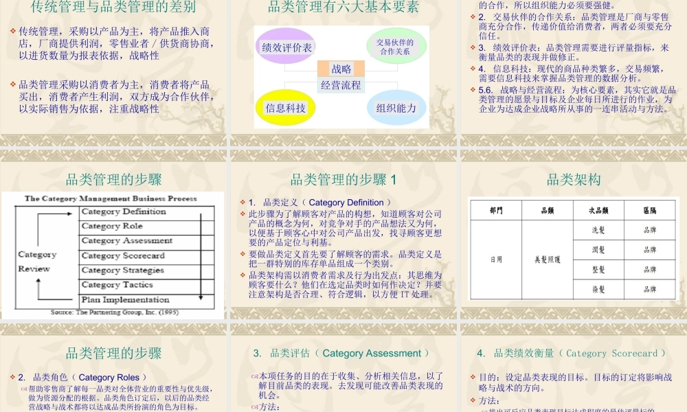 商品分类管理(品类管理)