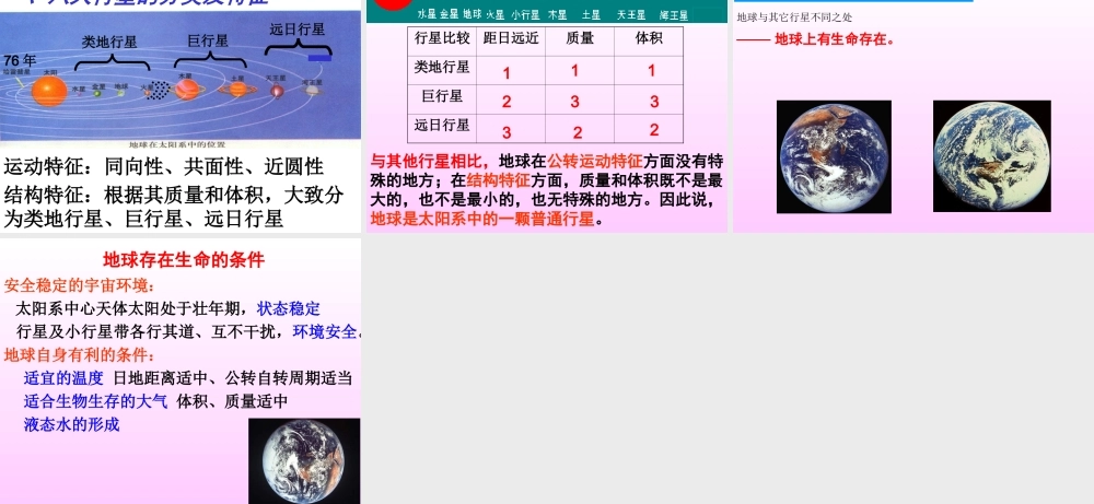 1.1宇宙中的地球