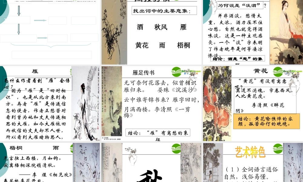 高中语文：(声声慢)课件(3)(语文版必修3) 课件