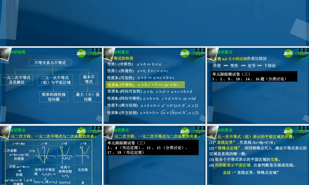 高中数学 第三章 不等式(整合与提升)课件 新人教A版必修5 课件