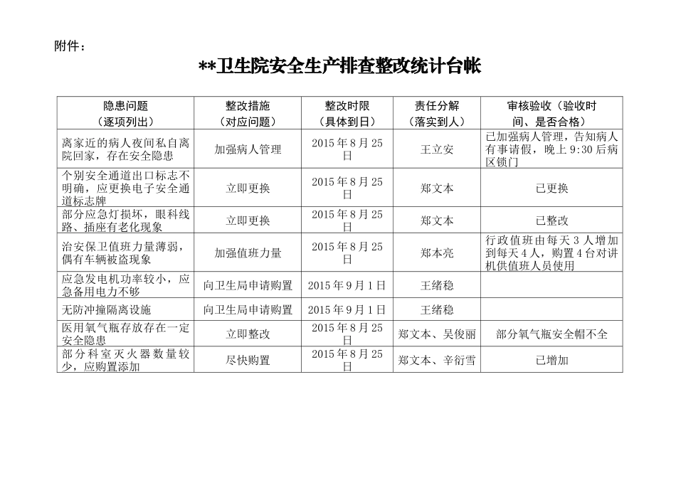 县卫生院安全生产自查自纠报告_第3页