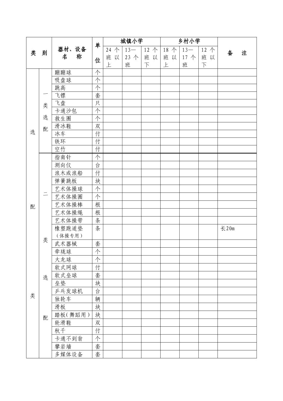 小学体育器材设施配备目录_第3页