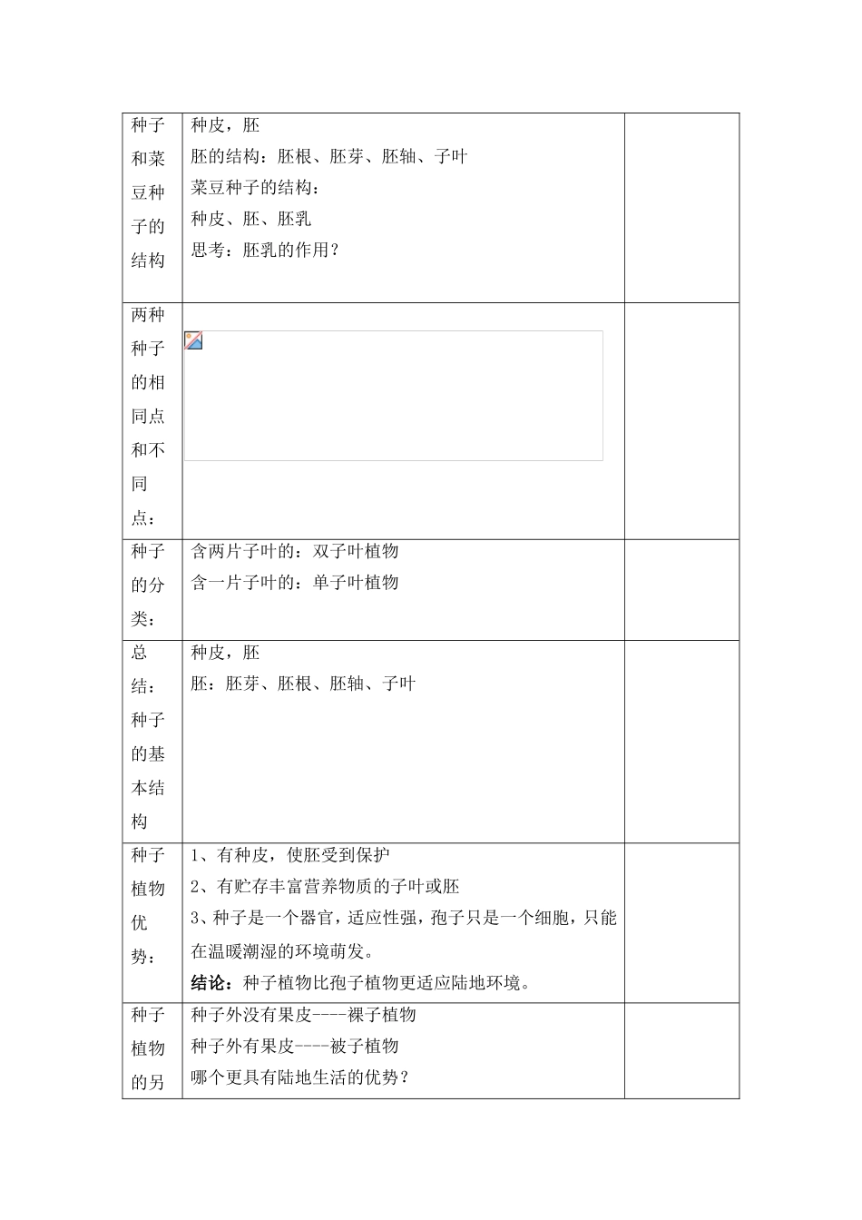 3.1.2.种子植物doc_第2页