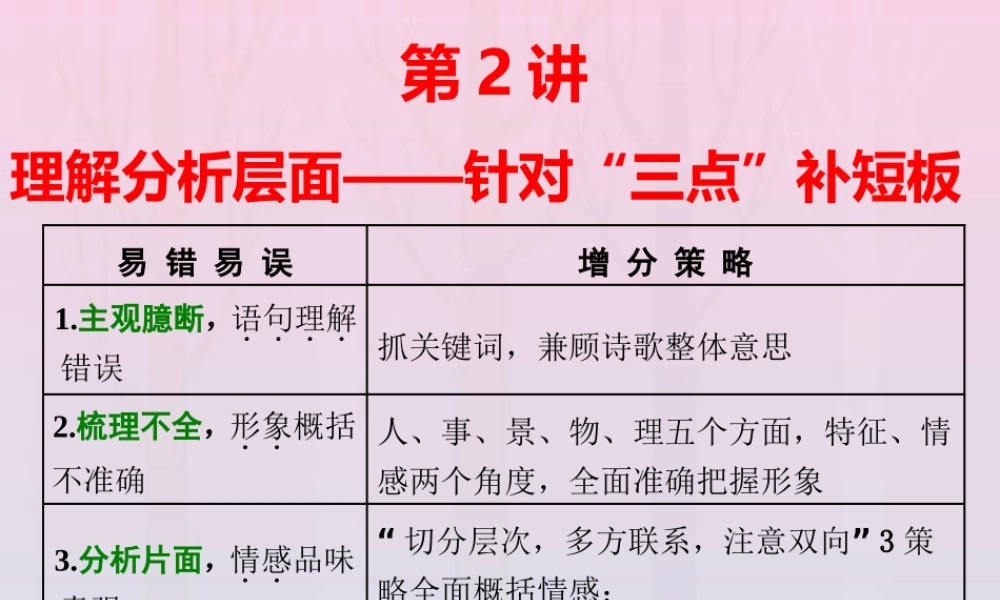 高三语文二轮复习专题二古诗歌阅读第2讲课件