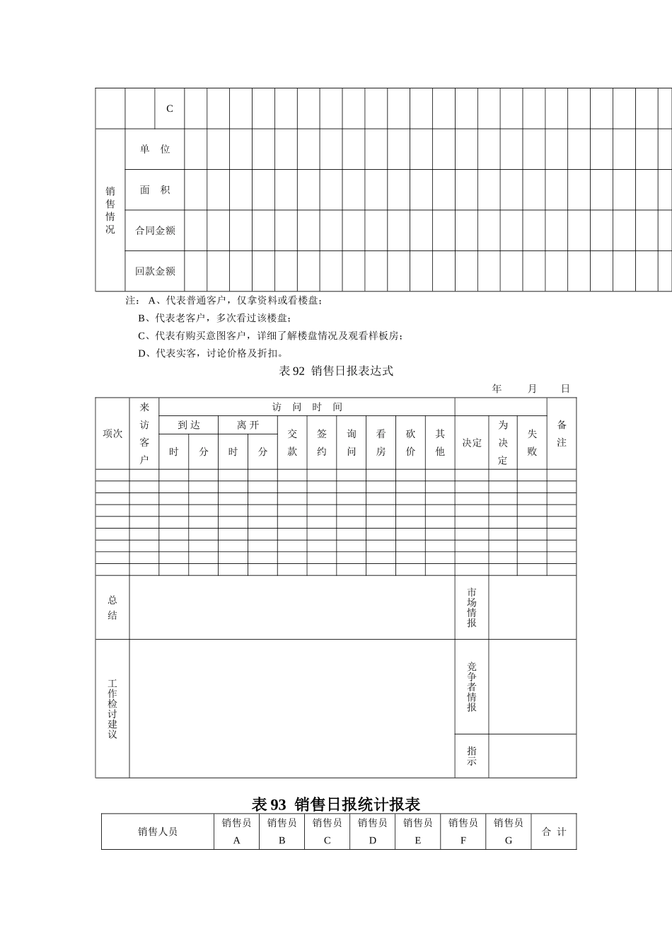 某知名房产公司各式报表汇总大全_第3页