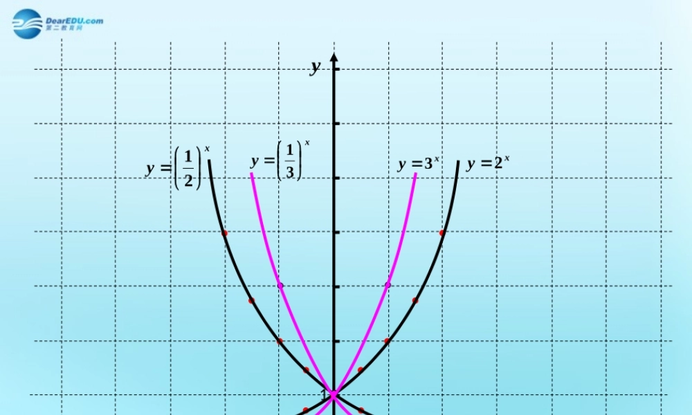 高中数学 21 指数函数 指数函数图象与性质素材 新人教版必修1 素材