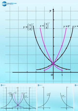 高中数学 21 指数函数 指数函数图象与性质素材 新人教版必修1 素材