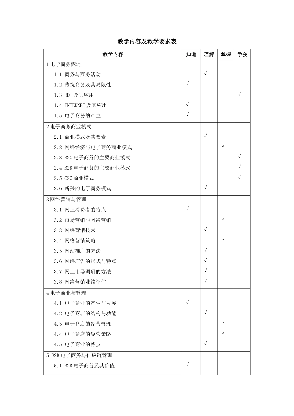 《电子商务》教学大纲_第2页