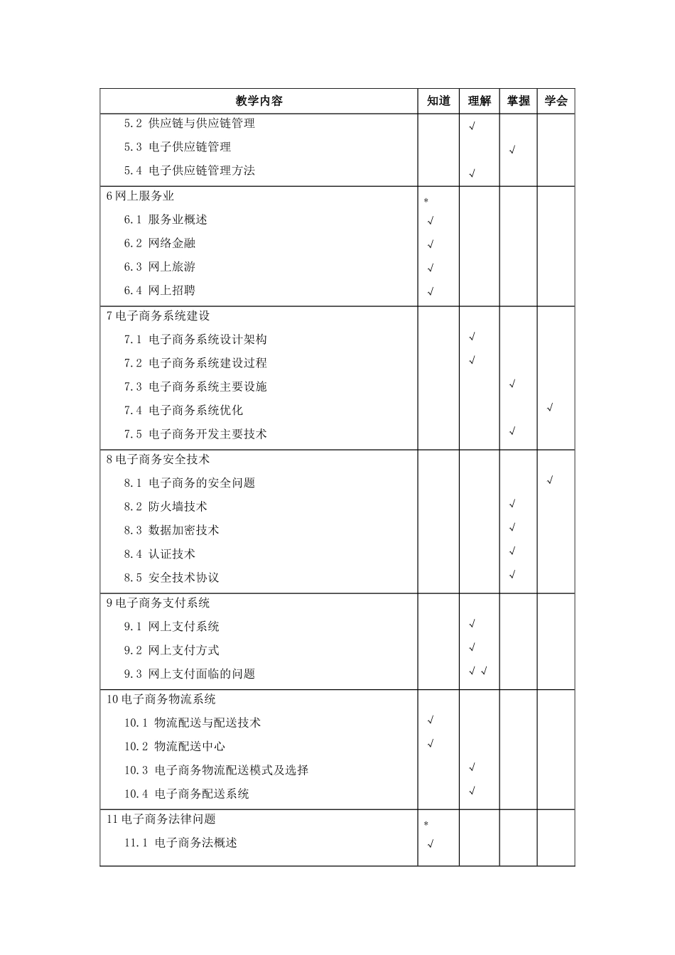《电子商务》教学大纲_第3页