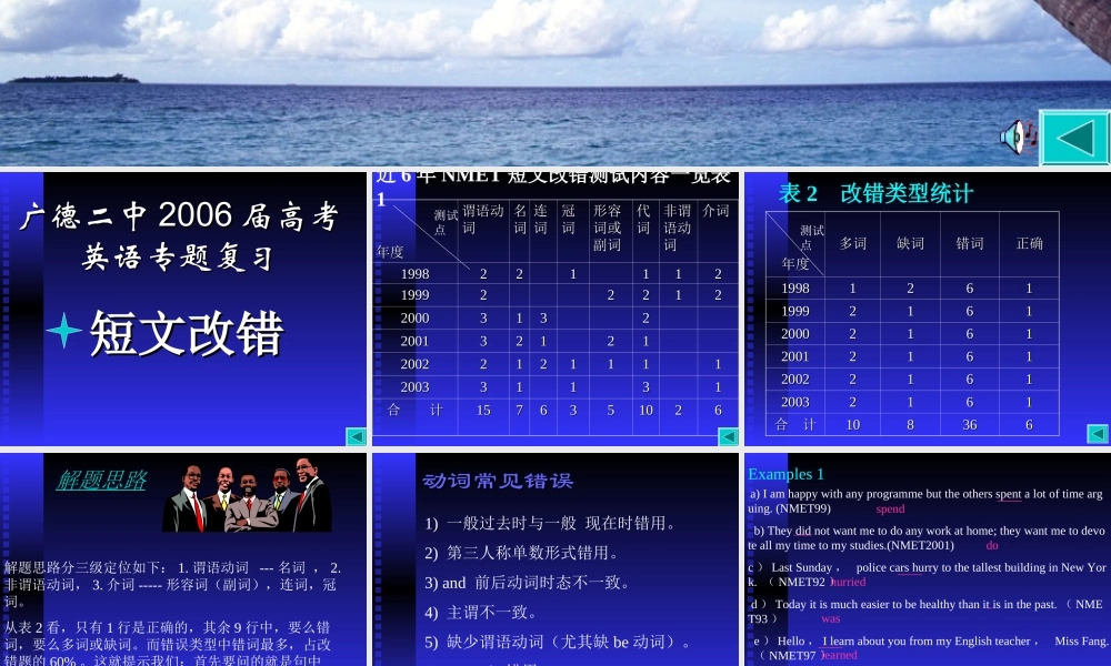 短文改错课件 河北省高考英语第二轮专项复习课件[整理九套]人教版 河北省高考英语第二轮专项复习课件[整理九套]人教版