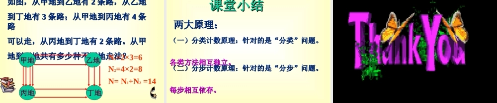 温州地区高二数学分类计数原理与分步计数原理 人教版 课件