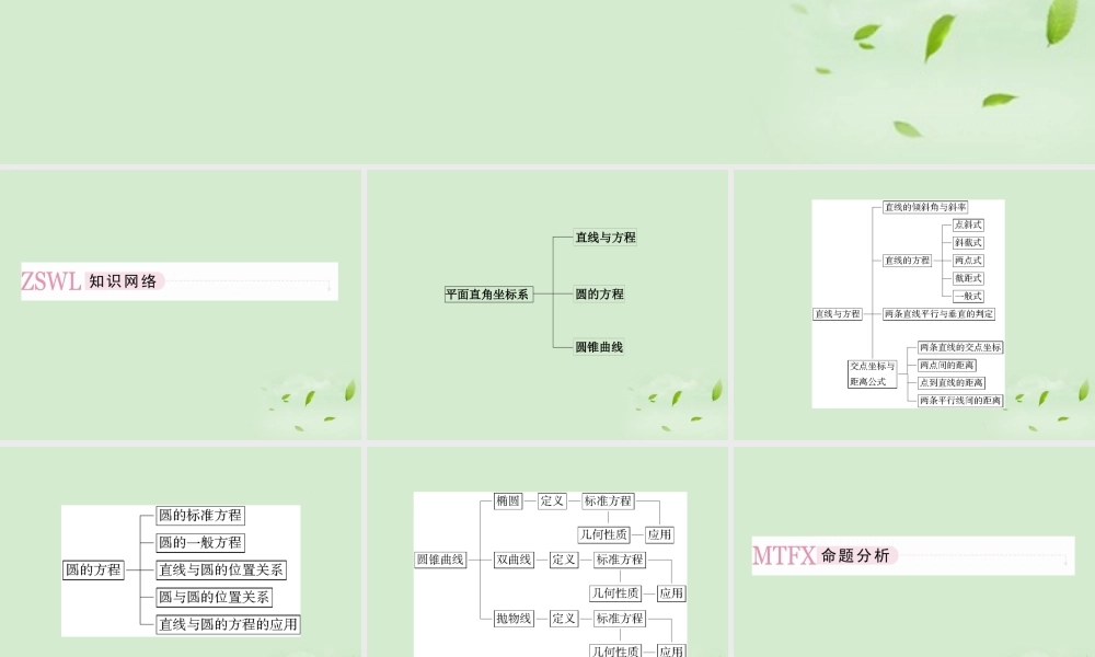 高考数学总复习 9-1直线的倾斜角与斜率、直线的方程课件 北师大版 课件