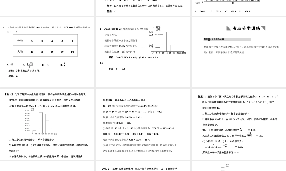 高三数学 一轮复习 第10知识块第2讲 用样本估计总体课件 文 新人教A版 课件