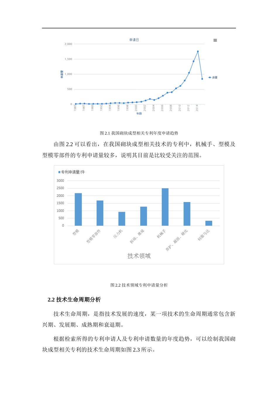 某公司专利分析报告_第2页