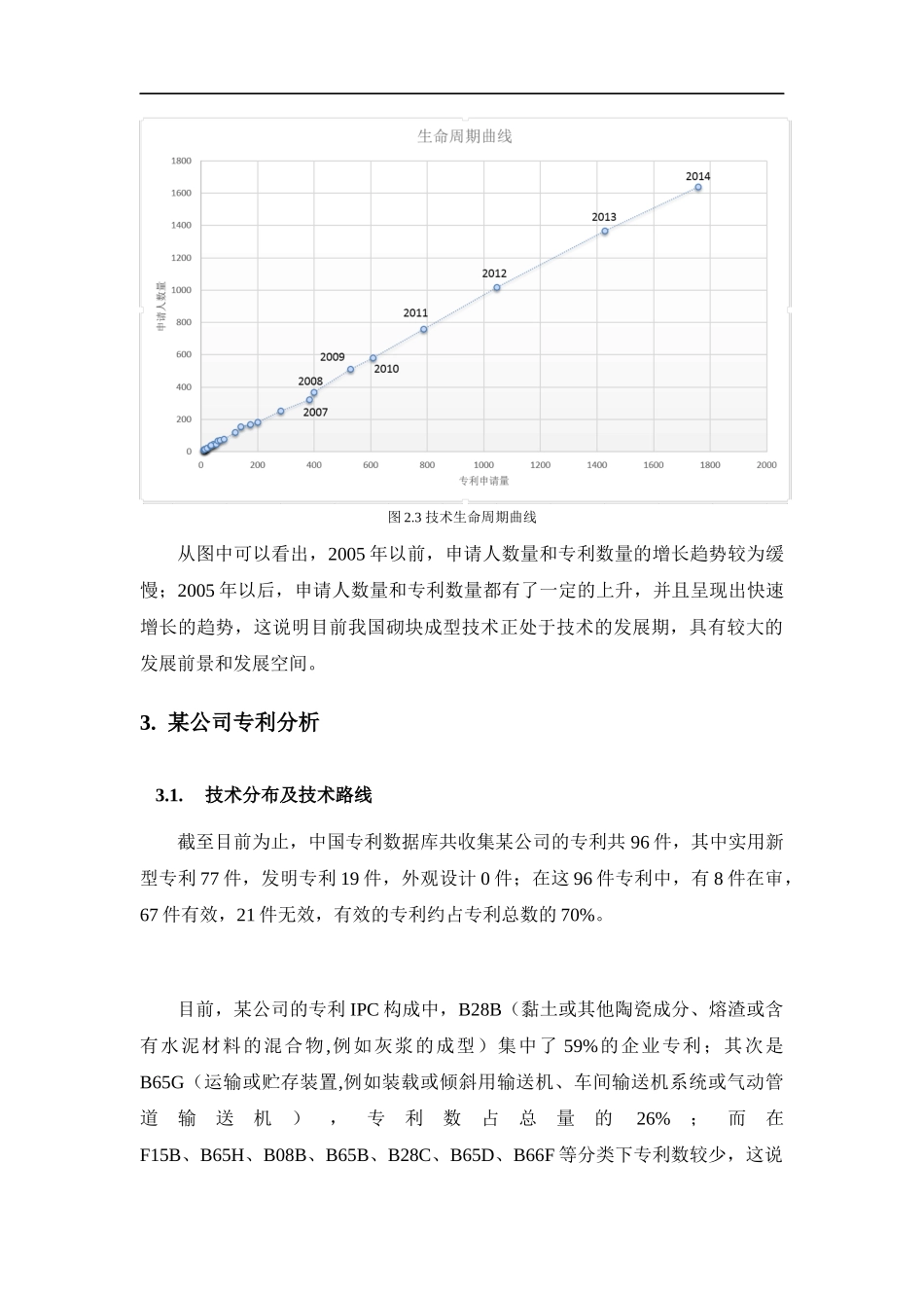 某公司专利分析报告_第3页