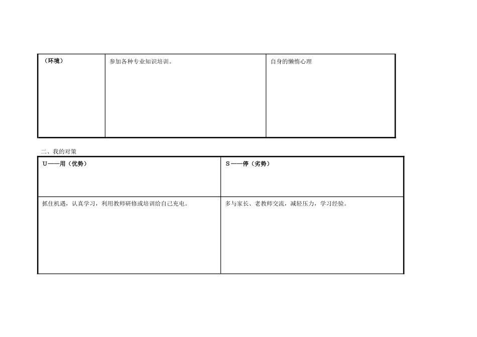 (张秀萍)任务表单：个人自我诊断SWOT分析表_第2页