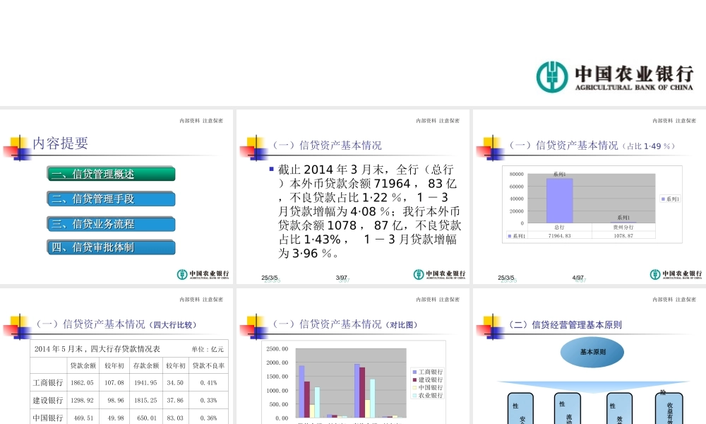 银行信贷管理体制、机制-流程