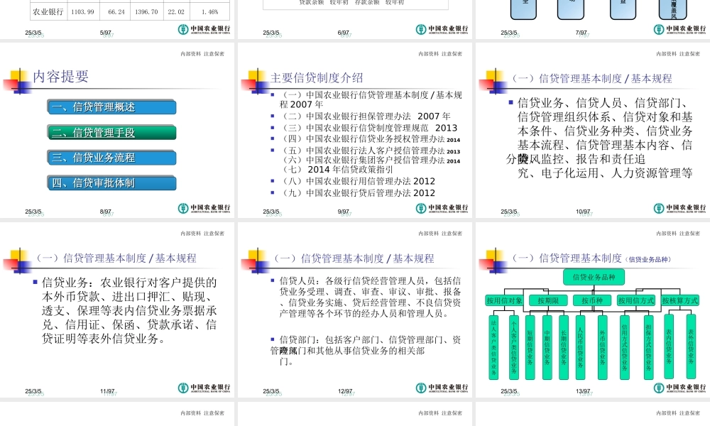 银行信贷管理体制、机制-流程