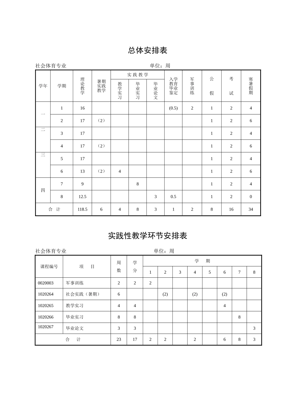 社会体育专业培养方案_第2页