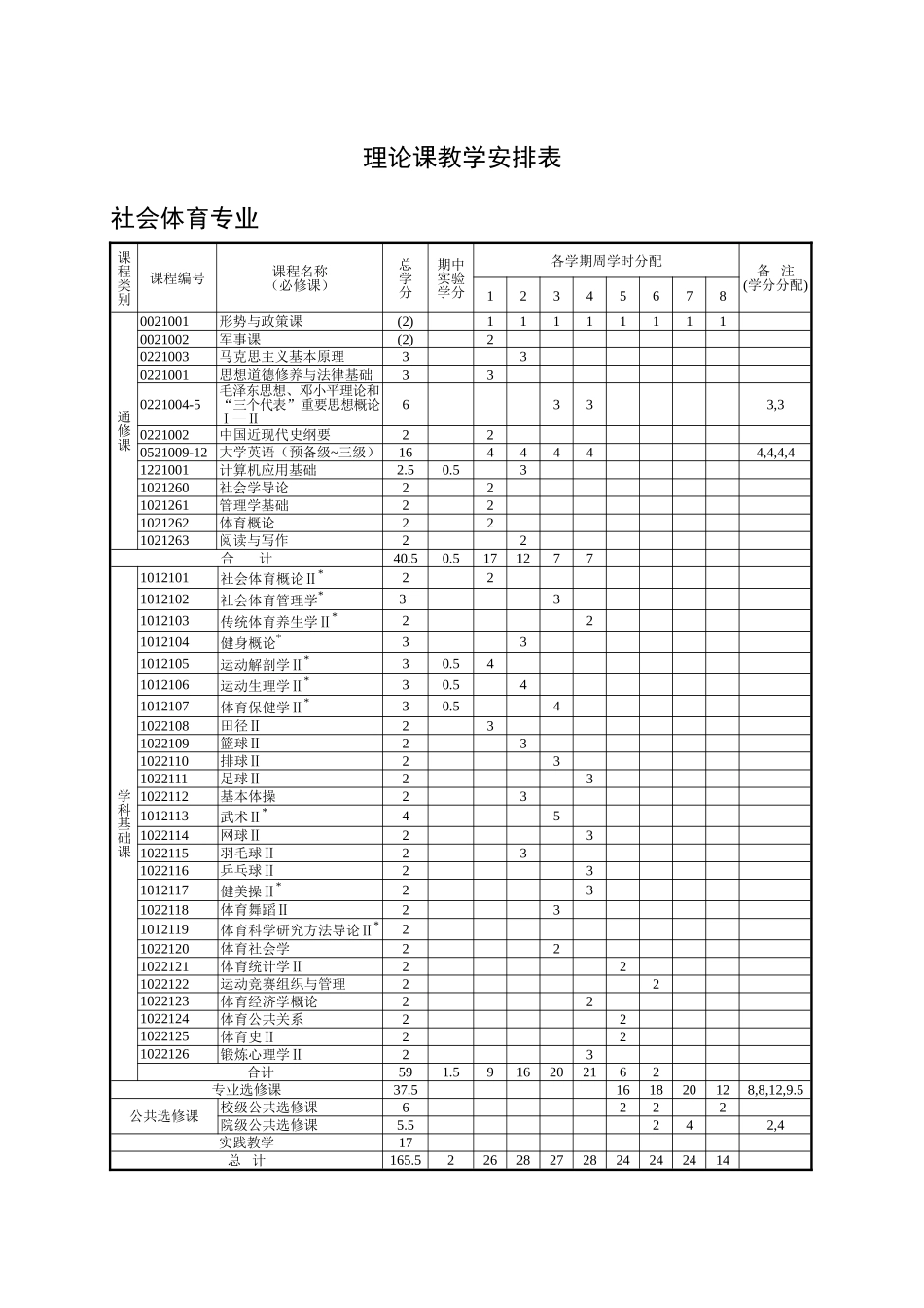 社会体育专业培养方案_第3页