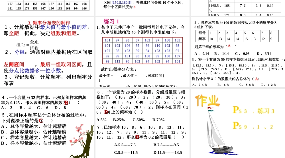 高中数学总体分布的估计 频率分布表 ppt 课件