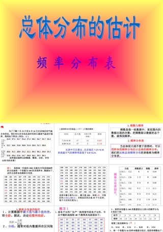 高中数学总体分布的估计 频率分布表 ppt 课件