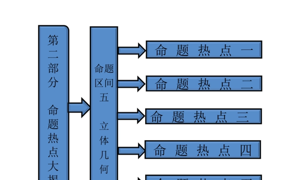 高考数学 第二部分命题区间五立体几何课件 新人教A版 课件