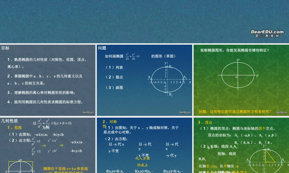 椭圆几何性质高二数学解析几何椭圆课件集1 高二数学椭圆几何性质解析 几何椭圆课件集[整理七套]人教版 高二数学椭圆几何性质解析 几何椭圆课件集[整理七套]人教版