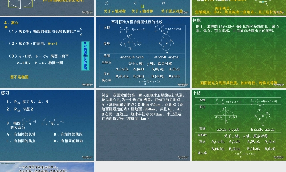 椭圆几何性质高二数学解析几何椭圆课件集1 高二数学椭圆几何性质解析 几何椭圆课件集[整理七套]人教版 高二数学椭圆几何性质解析 几何椭圆课件集[整理七套]人教版