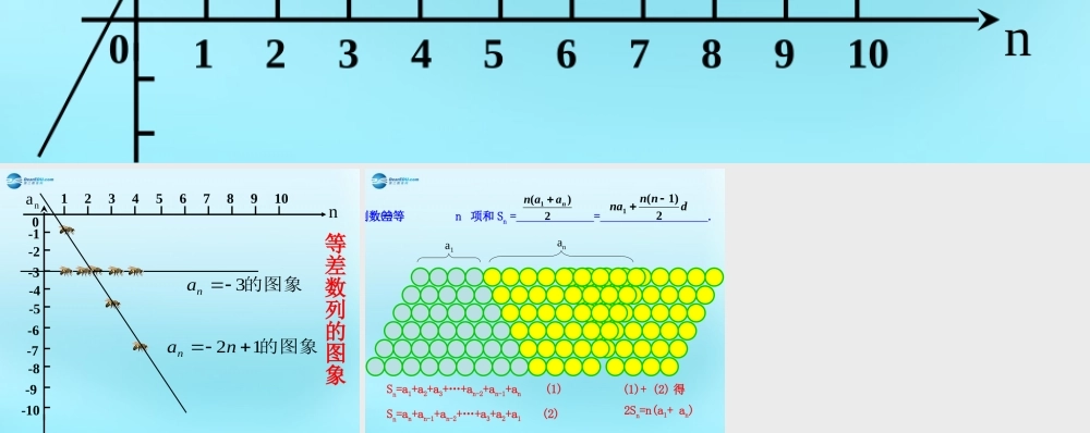 高中数学 22 等差数列素材 新人教版必修5 素材