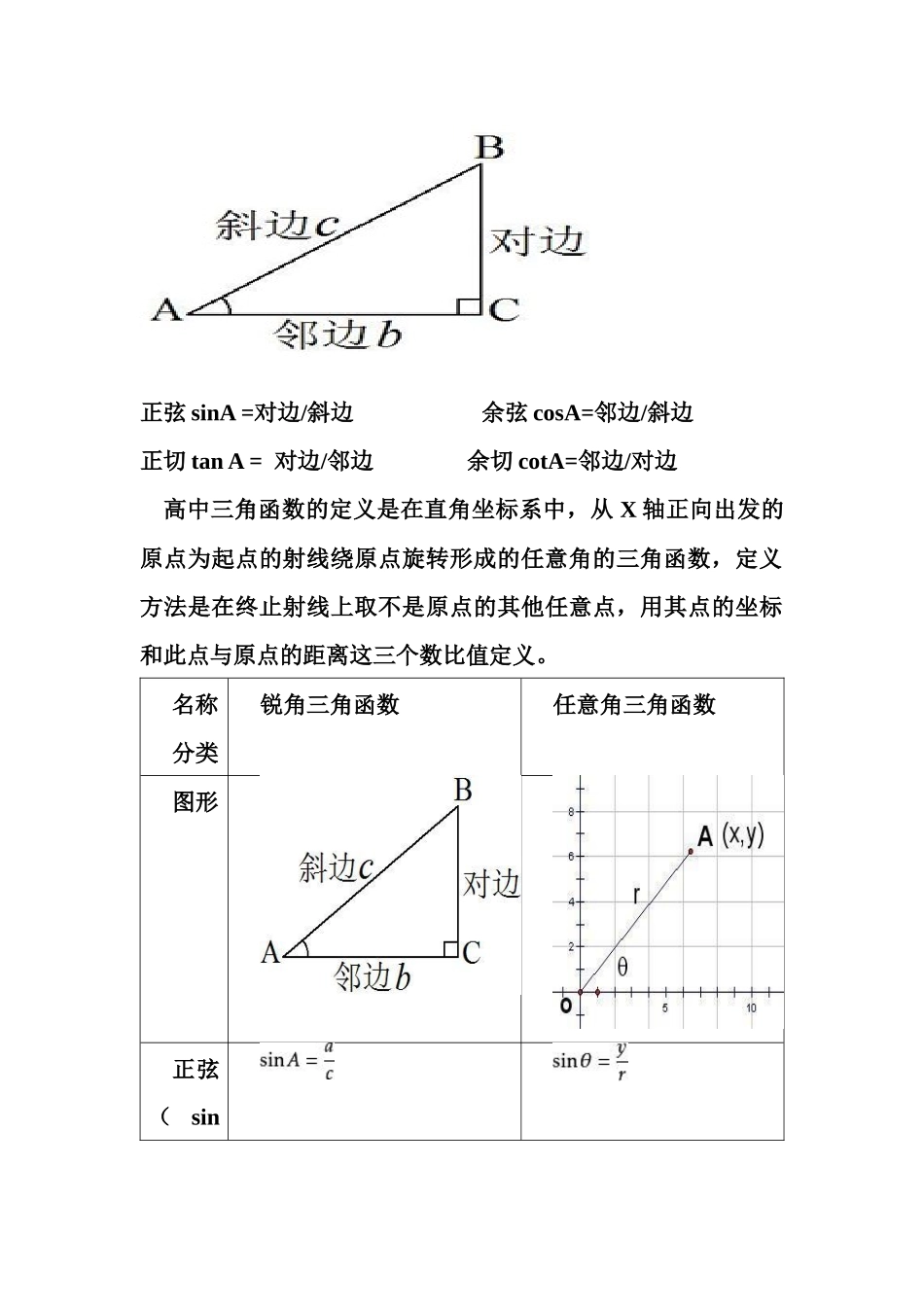 中学三角函数认识与理解_第3页